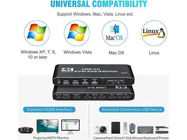 Alt view image 3 of 7 - Dual Monitor HDMI KVM Switch 2 PCs 2 Monitors, 4K @60Hz HDMI KVM Switch 2 Port Extended Display, HDMI KVM Switch 2 in 2 Out with 3.5mm Audio, Support 4 USB 3.0 Share Keyboard Mouse Printer with Hotkey