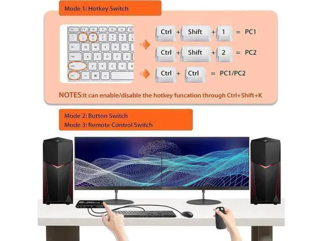 Alt view image 5 of 7 - Dual Monitor HDMI KVM Switch 2 PCs 2 Monitors, 4K @60Hz HDMI KVM Switch 2 Port Extended Display, HDMI KVM Switch 2 in 2 Out with 3.5mm Audio, Support 4 USB 3.0 Share Keyboard Mouse Printer with Hotkey