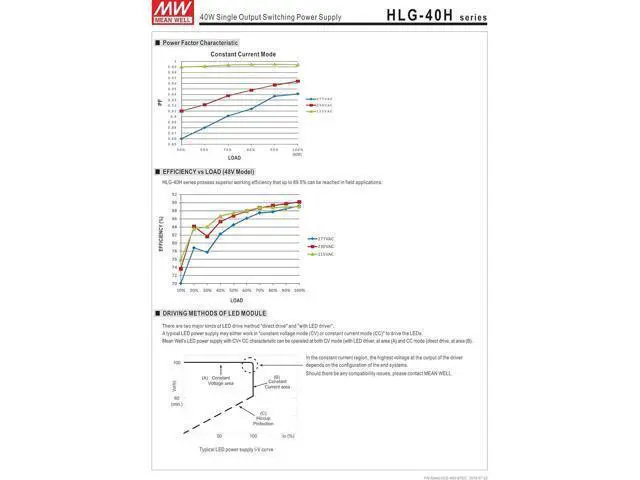 Alt view image 4 of 6 - MEAN WELL HLG-40H-12B Class 2 IP67 Enclosed Switching Power Supply, 12VDC, 3330 mA, 40 Watt
