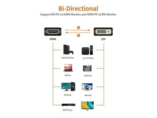 Alt view image 5 of 7 - 5ft HDMI to DVI Cable, Bi-Directional Nylon Braid, Supports 1080p, 24+1 HDMI Male to DVI Male for Monitor, HDTV, Projector