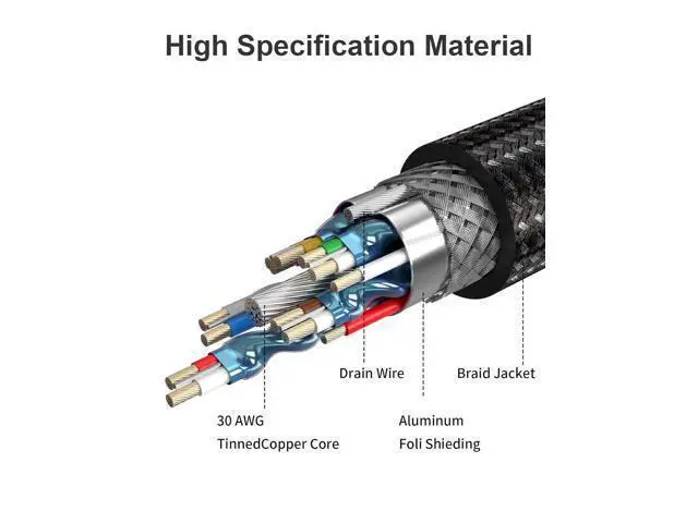 Alt view image 6 of 7 - 5ft HDMI to DVI Cable, Bi-Directional Nylon Braid, Supports 1080p, 24+1 HDMI Male to DVI Male for Monitor, HDTV, Projector