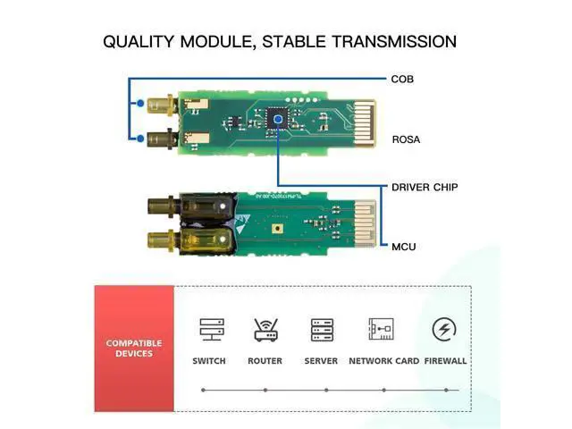 Alt view image 5 of 6 - 10GBase-SR SFP+ Transceiver, 10Gb 850nm Multimode LC SFP Module for Cisco SFP-10G-SR, Meraki MA-SFP-10GB-SR, UniFi UACC-OM-MM-10G, Ubiquiti UF-MM-10G, Mikrotik, Fortinet, TP-Link and More