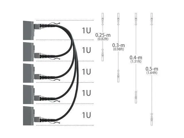 Alt view image 7 of 7 - H!Fiber 2 Pack SFP+ Cable, 10G SFP+ DAC, 0.3M(0.98ft), Passive Direct Attach Copper Twinax Cable for Cisco SFP-H10GB-CU0.3M, Ubiquiti UniFi UC-DAC-SFP+, Meraki, Mikrotik, Intel, Fortinet, Netgear