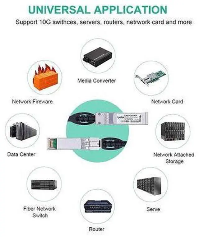 Alt view image 7 of 7 - 10G SFP+ Twinax Cable, Direct Attach Copper(DAC) Passive Cable, 1.8m (5.9ft), for Cisco SFP-H10GB-CU1.8M, Meraki, Ubiquiti, Mikrotik, Intel, Fortinet, Netgear, D-Link and More