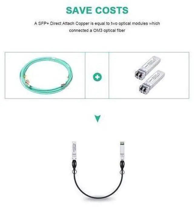 Alt view image 6 of 7 - 10G SFP+ Twinax Cable, Direct Attach Copper(DAC) Passive Cable, 1.8m (5.9ft), for Cisco SFP-H10GB-CU1.8M, Meraki, Ubiquiti, Mikrotik, Intel, Fortinet, Netgear, D-Link and More