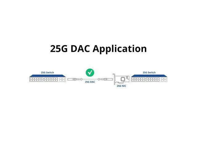 Alt view image 4 of 5 - 25G SFP28 DAC Cable, 25GBASE-CR SFP+ Twinax Cable, Direct Attach Copper Passive, for Cisco SFP-H25GB-CU0.5M, Ubiquiti UACC-DAC-SFP28, Arista, and More, 0.5m(1.64ft)
