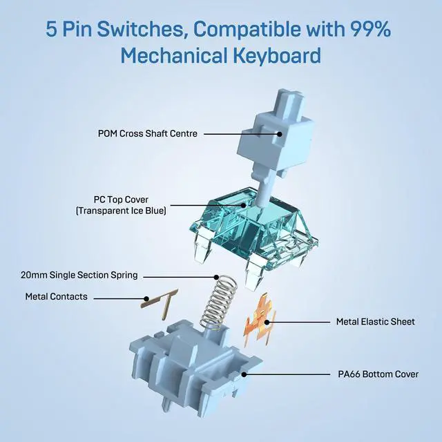 Alt view image 5 of 7 - ELUTENG Ice Blue Mechanical Keyboard Switches 100 Pieces 48gf Tactile Switches for Gaming Mechanical Keyboards 5 Pins POM Stem Pre Lubed Key Switches Compatible with MX Mechanical Keyboard Switch Set