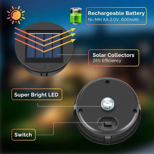 Alt view image 2 of 7 - ELUTENG Solar Light Replacement Top 4 Pack (Top Size 3.15 inch, Bottom Size 2.83 inch) LED Solar Lantern Light Lids Outdoor Waterproof Replacement Solar Light Tops Warm White LED