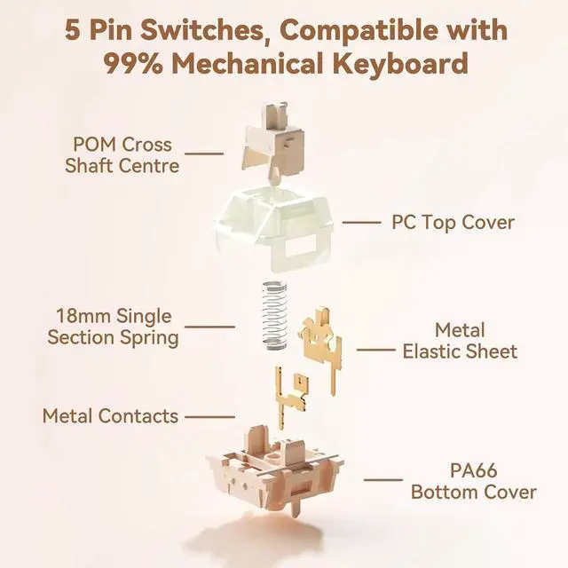 Alt view image 4 of 7 - ELUTENG Brown Mechanical Keyboard Switches 100 Pieces 48gf Tactile Switches for Gaming Mechanical Keyboards 5 Pins POM Stem Pre Lubed Key Switches Compatible with MX Keyboard