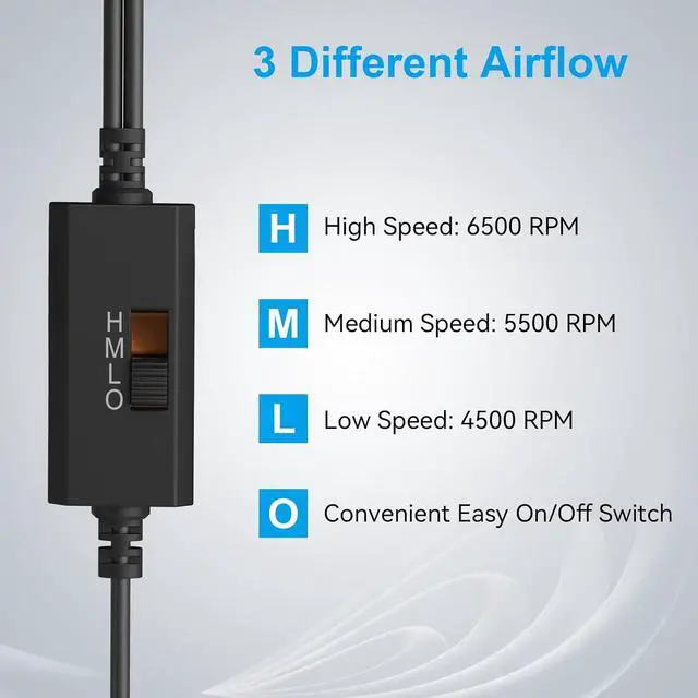 Alt view image 3 of 7 - ELUTENG Computer Fan USB 40mm Dual Row 2 in 1 USB PC Fans with 3 Adjustable Speeds 6500RPM Electronics USB Cooling Fan with Black Metal Grid for Laptop TV Box Xbox AV Cabinet PS5 Router Projector