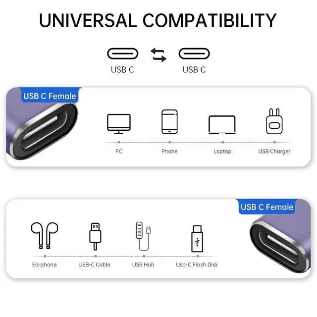 Alt view image 7 of 7 - ELUTENG 3 Pack Coupler 240W USB C to USB C Connector Female to Female Adapter 40Gbps Type C Extender Adapter Video Display for TV PC Laptop Tablet Phone and More Devices