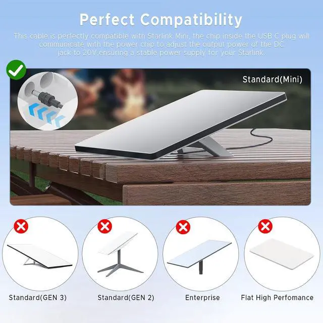 Alt view image 4 of 7 - ELUTENG Starlink Mini Power Cable 5ft Max 100W Input USB C to DC Cord Waterproof USB Type C to DC Cable 18AWG Starlink Mini Accessories Compatible with 65W PD & 28V PPS 20V Protocols 1.5M/5Ft