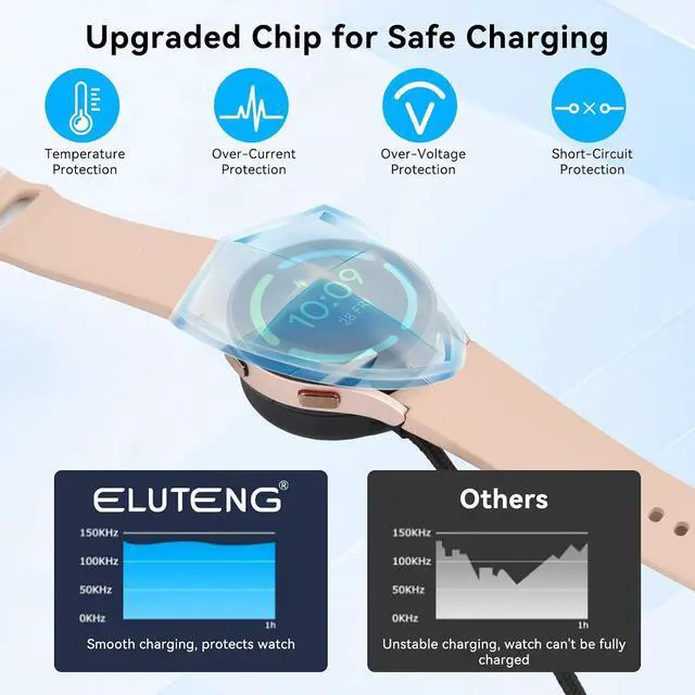 Alt view image 4 of 7 - ELUTENG Charger for Samsung Galaxy Watch 7 6 5 4 3.3FT/1M USB C Wireless Charging Cable Dock with USB Adapter Magnetic Charger Cable Cord for Galaxy Watch 6 Classic 5 Pro 4 Classic Ultra Active 2