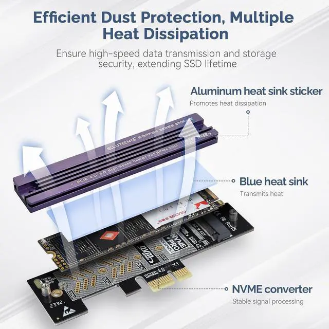 Alt view image 3 of 7 - ELUTENG PCIe NVMe Adapter with Aluminum Heatsink M.2 PCIe Adapter Supports PCI-Express X1 X4 X8 X16 Slots NVMe PCIe Card Low Profile Bracket Max 4TB Support 2230 2242 2260 2280 SSD