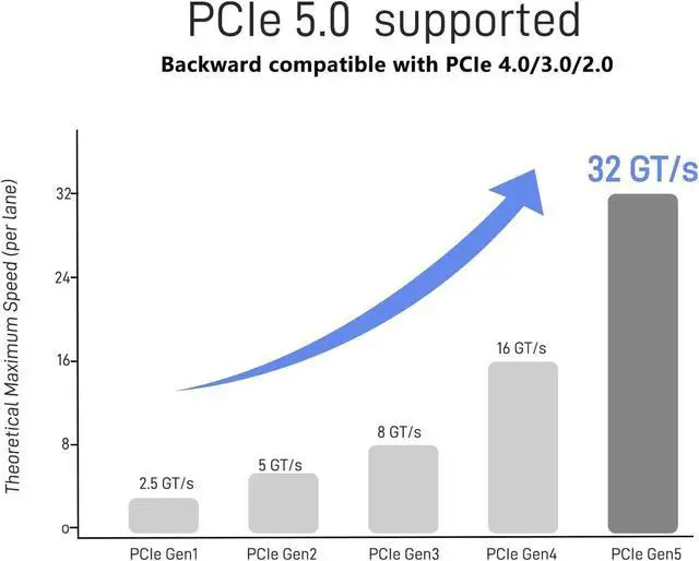 Alt view image 5 of 7 - ELUTENG NVMe PCIe 5.0/4.0/3.0 Adapter NVMe M.2 SSD to PCIe X4/X8/X16 Card with Aluminum Heat Sink M.2 to PCI-Express SSD Expansion Card Support 2230 2242 2260 2280 Max 4TB for Windows/Linux/Mac os