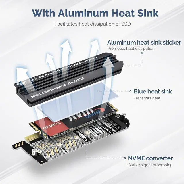 Alt view image 4 of 7 - ELUTENG NVMe PCIe 5.0/4.0/3.0 Adapter NVMe M.2 SSD to PCIe X4/X8/X16 Card with Aluminum Heat Sink M.2 to PCI-Express SSD Expansion Card Support 2230 2242 2260 2280 Max 4TB for Windows/Linux/Mac os