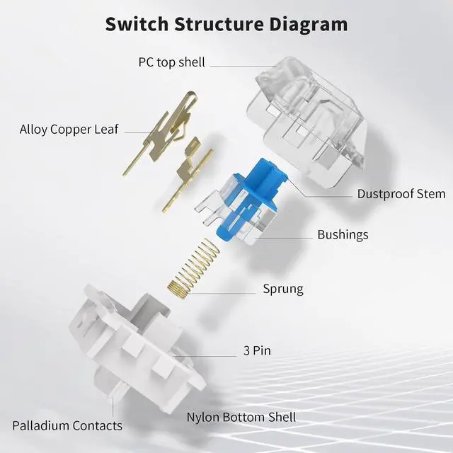 Alt view image 5 of 7 - ELUTENG 110 PCS Switch Replacement 3 PIN Mechanical Keyboard Switches, Clicky, Accurate Typing, Dustproof,Universal Replacement Parts for Office and Gaming (Blue)