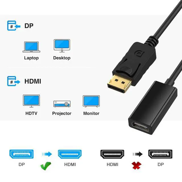 Alt view image 5 of 7 - ELUTENG DisplayPort to HDMI, DP to HDMI Adapter 3 Pack (Male to Female) Support 3D 1080P Compatible with Computer, Desktop, Laptop, PC, Monitor, Projector, HDTV