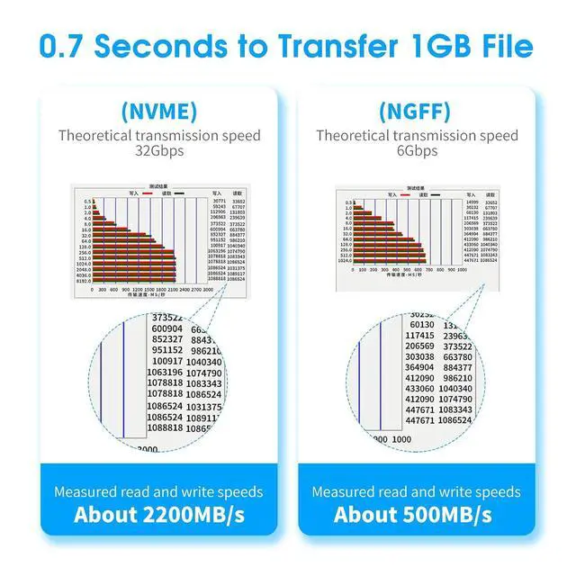 Alt view image 6 of 7 - ELUTENG Dual M.2 PCIE Adapter NVME/NGFF to PCIE X4 Expansion Card 32Gbps PCIE NVME SSD Adapter Compatible with B-Key/M-Key/B&M Key for 2230 2242 2260 2280 22110 SSD