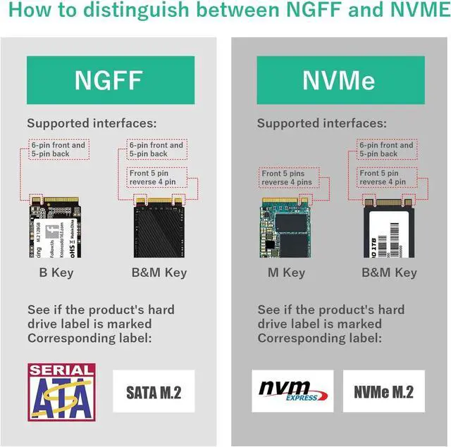 Alt view image 3 of 7 - ELUTENG M.2 to SATA Adapter - 2 in 1 Converter for MSATA/M.2 NGFF SSD to 2.5" SATA III, Supports B&M Key, Not for M Key