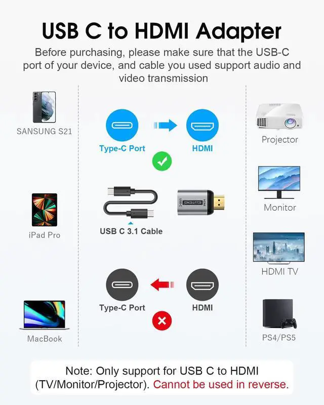 Alt view image 2 of 7 - ELUTENG USB C to HDMI Adapter (Not USB to HDMI) Female to Male Converter Uni-Directional USBC/Thunderbolt 3 to HDMI 2.0 Adapter 4K@60Hz Source to Display Connector