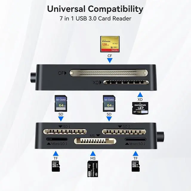 Alt view image 4 of 7 - ELUTENG Multi Memory Card Reader USB/Type C 7in1 USB3.0 5Gbps SD Cards Adapter 1.6ft MicroSD MS SD CF XD Simultaneously Camera Memory Hub 0.5m for DSLR, MacBook, iPad, Laptop, Windows Devices