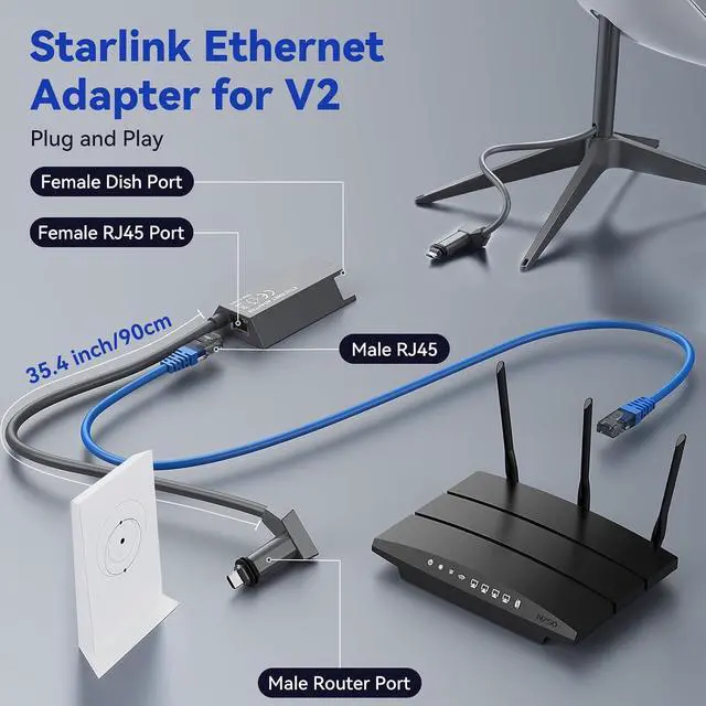 Alt view image 2 of 7 - ELUTENG Starlink Ethernet Adapter V2, 1Gbps Starlink to RJ45 Gigabit Adapter for Gen 2 Rectangular Dish, Wired Stable Network, Gray