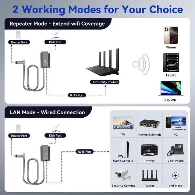 Alt view image 5 of 7 - ELUTENG Starlink Ethernet Adapter V2, 1Gbps Starlink to RJ45 Gigabit Adapter for Gen 2 Rectangular Dish, Wired Stable Network, Gray