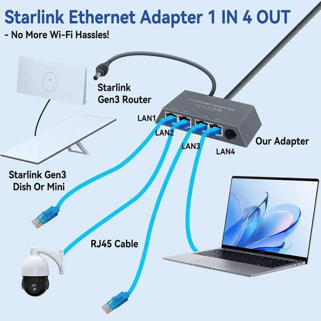 Alt view image 2 of 7 - ELUTENG Starlink Multi Port Ethernet Adapter 50cm/1.6ft for Starlink Gen 3 / MINI, 4-Ports Ethernet Dongles RJ45 Interface Wired Extenders with USB C to DC Adapter - 4 Devices Networked Simultaneously