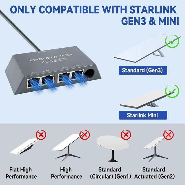 Alt view image 5 of 7 - ELUTENG Starlink Multi Port Ethernet Adapter 50cm/1.6ft for Starlink Gen 3 / MINI, 4-Ports Ethernet Dongles RJ45 Interface Wired Extenders with USB C to DC Adapter - 4 Devices Networked Simultaneously