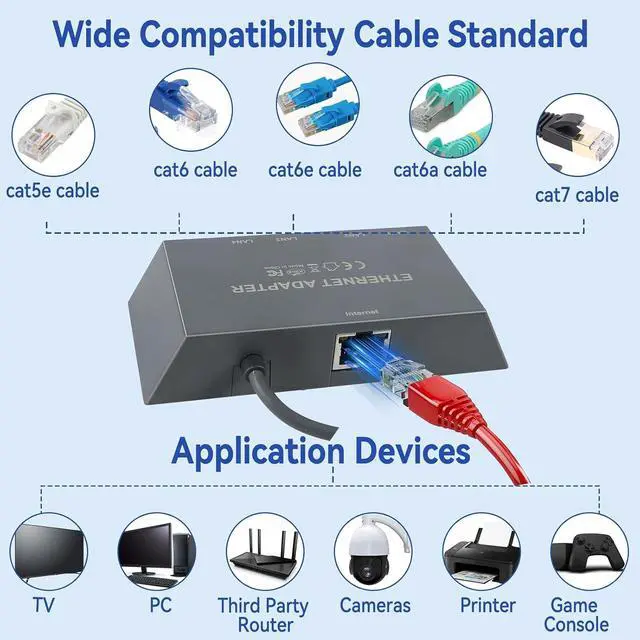 Alt view image 4 of 7 - ELUTENG Starlink Multi Port Ethernet Adapter 50cm/1.6ft for Starlink Gen 3 / MINI, 4-Ports Ethernet Dongles RJ45 Interface Wired Extenders with USB C to DC Adapter - 4 Devices Networked Simultaneously