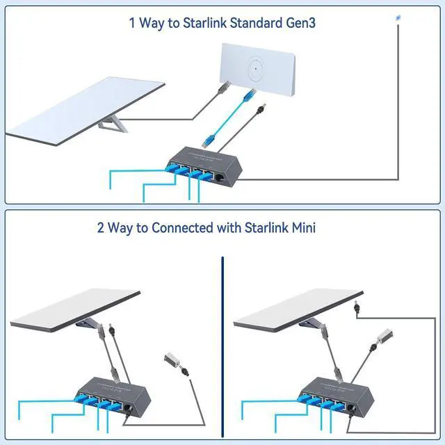 Alt view image 6 of 7 - ELUTENG Starlink Multi Port Ethernet Adapter 50cm/1.6ft for Starlink Gen 3 / MINI, 4-Ports Ethernet Dongles RJ45 Interface Wired Extenders with USB C to DC Adapter - 4 Devices Networked Simultaneously