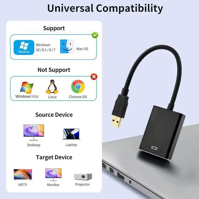 Alt view image 6 of 7 - ELUTENG USB to HDMI Adapter 1080P Video Audio Converter, USB 3.0/2.0 Multi-Monitor Adapter for Desktop PC TV, Compatible with Windows XP 7 8 8.1 10