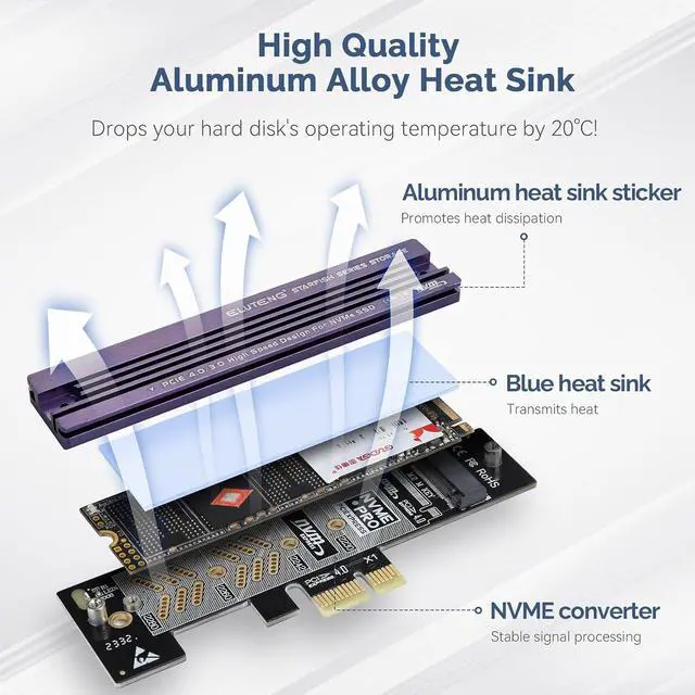 Alt view image 7 of 7 - ELUTENG NVMe PCIe 4.0 Adapter NVMe M.2 SSD to PCIe X4/X8/X16 Card with NVME PCIe 4.0 Adapter M.2 NVME SSD to PCI-e Slots X1 X4 X8 X16 Expansion Card