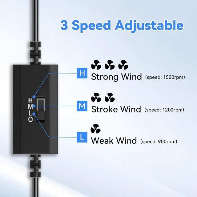 Alt view image 2 of 7 - ELUTENG 140mm PC USB-C Fan with 3 Speed Controller | 5V Type C Powered, Quiet Cooling Ventilator, 14cm, For Router, Receiver, TV Box, DVR, Xbox, PS6, PS5, Cabinet