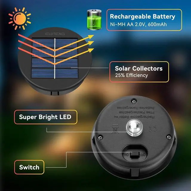 Alt view image 2 of 7 - ELUTENG 8-Pack Replacement Solar Light Parts Multi-Color 3.15Inch Waterproof Colorful Solar Lantern Lights Top Inserts 8CM Colored Outside Led Lanterns Lamp for Outdoor | Garden | Patio Decor