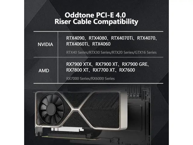 Alt view image 5 of 7 - PCI-E 4.0 X16 Riser Cable 200mm, 90 Degree High Speed Flexible Extension Adapter, EMI Shielded 30AWG TPE Sleeved PCIe Extender Backward Compatible