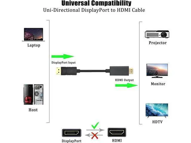 Alt view image 5 of 6 - 10FT DP to HDMI Male to Male Cable, DisplayPort to HDMI Adapter Cord Supports 1080P@60Hz Synchronized Audio & Video Compatible Monitor Desktop Laptop Projector HDTV