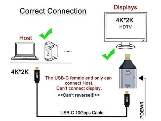 Alt view image 3 of 7 - USB-C Female to Mini DisplayPort Adapter Cable, 100W PD Charging, 10Gbps Data, 4K@60Hz Video for Laptops & Phones