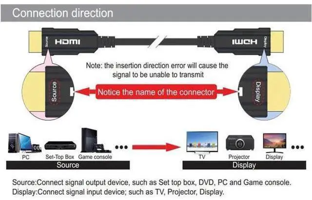 Alt view image 6 of 7 - 10FT/3M Fiber Optic HDMI 2.1 Cable, 48Gbps 8K@60Hz 4K@120Hz UHD HDR Cord Support eARC CEC EDID HDCP2.2 3D