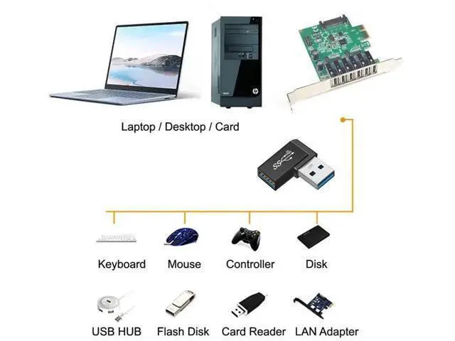 Alt view image 5 of 7 - 3Pcs 90 Degree Angled USB 3.1 Type-C Male to USB 3.0 Type-A Female OTG Adapter, 10Gbps Data Converter