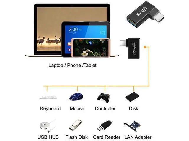 Alt view image 7 of 7 - 3Pcs 90 Degree Angled USB 3.1 Type-C Male to USB 3.0 Type-A Female OTG Adapter, 10Gbps Data Converter