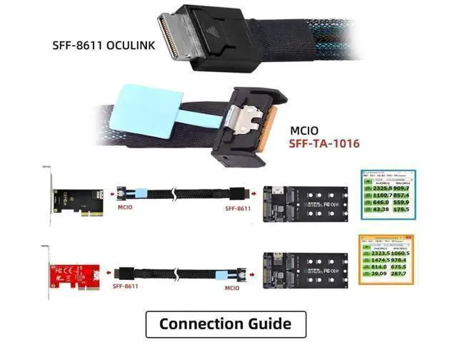 Alt view image 7 of 7 - 0.5M PCIe 5.0 Conversion Cable, OCuLink SFF-8611 4i Male to MCIO SFF-TA-1016 SFF-8654 4i 38Pin Male Mini Cool Edge IO Server PCIe Storage Extension Cable
