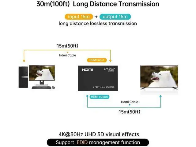 Alt view image 4 of 7 - MT-ViKI 1x4 Powered HDMI Splitter, 1 In 4 Out with AC Power Adapter, Supports 4K@30Hz 3D Full HD for PS4 Fire Stick HDTV Projector