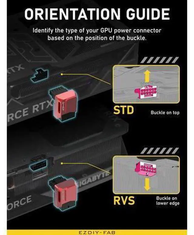 Alt view image 5 of 7 - PCIe 5.1 90 Degree Right Angle 600W 12VHPWR Adapter, 12+4Pin 12V-2x6 GPU Power Connector, Red STD Type 1 Pack for RTX 3090Ti 4070Ti 4080 4090