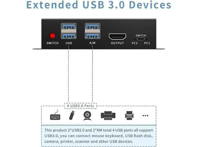 Alt view image 2 of 7 - 2 Port 2 in 1 Out HDMI USB 3.0 KVM Switch, 4K@60Hz, 2 PCs Share One Monitor, Comes with Desktop Controller & Button Switch, Compatible with Windows, Linux, MacOS