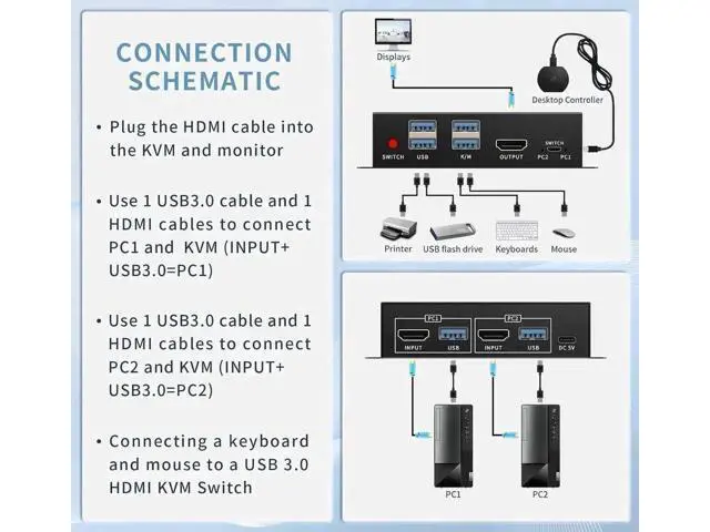 Alt view image 7 of 7 - 2 Port 2 in 1 Out HDMI USB 3.0 KVM Switch, 4K@60Hz, 2 PCs Share One Monitor, Comes with Desktop Controller & Button Switch, Compatible with Windows, Linux, MacOS