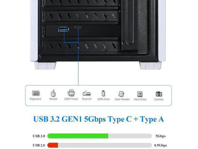 Alt view image 6 of 7 - PCIe x1 USB3.2 Gen1 Expansion Card 5Gbps, External USB-A+USB-C + Internal 20Pin Header with 15Pin Power Supply