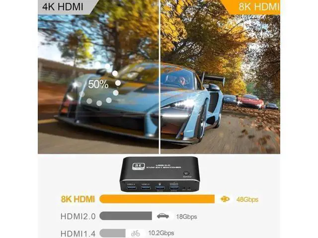Alt view image 7 of 7 - 2 In 1 Out HDMI 2.1 KVM Switch 8K@60Hz, 2 PCs Share 1 Monitor Keyboard Mouse & Dual USB 3.0 Ports, Support Dynamic HDR, VRR, RGB 8:8:8, One-Button & Hotkey Switching
