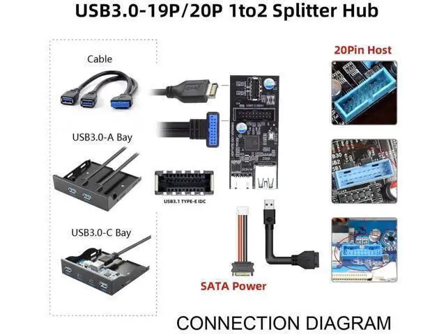 Alt view image 4 of 7 - USB-C & 19/20Pin to USB 3.0 20Pin + Type-E Adapter Splitter, 5Gbps
